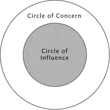 circle-of-influence-circle-of-concern